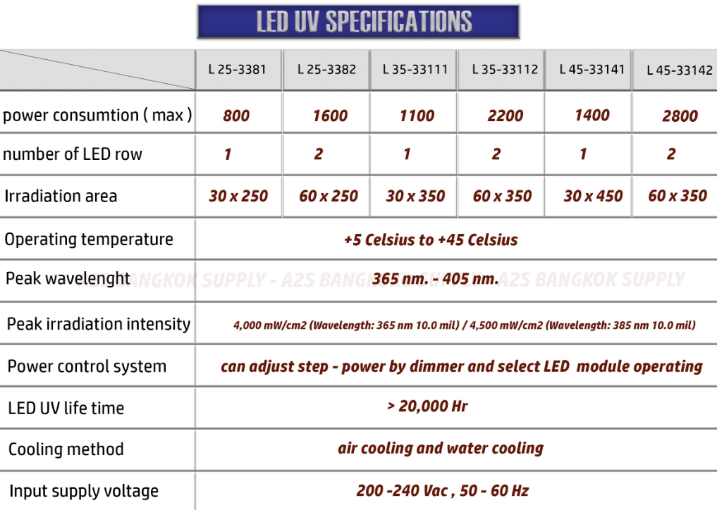 LED UV spec