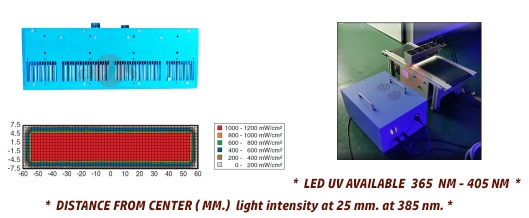 LED MODULE