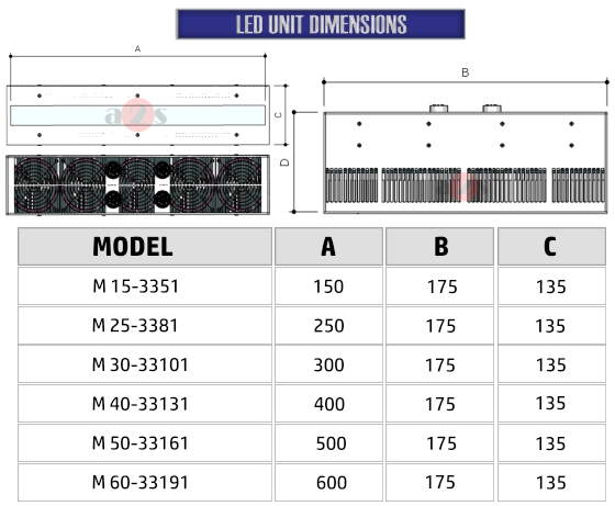 unit dimensions