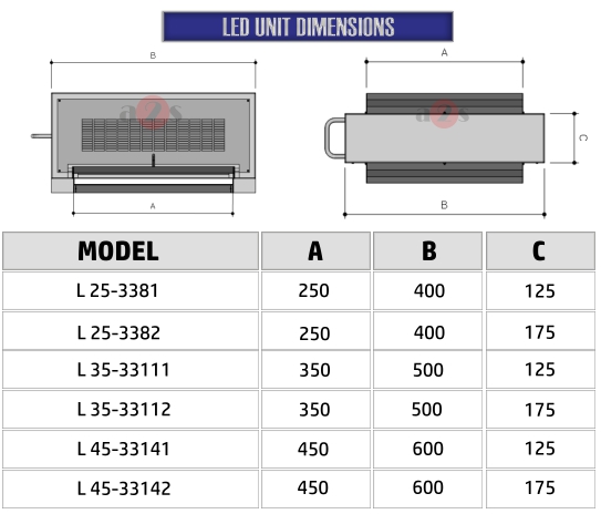 LED unit dimensions