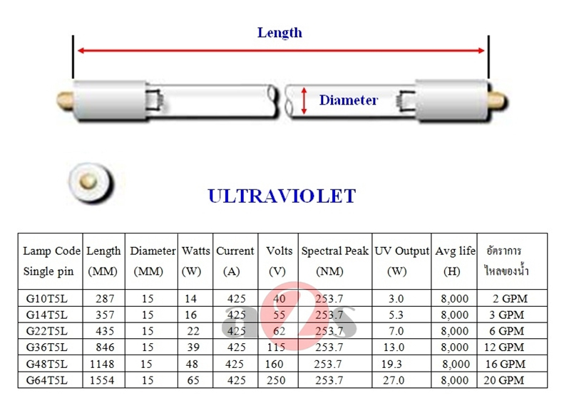 uvc-lamp-2