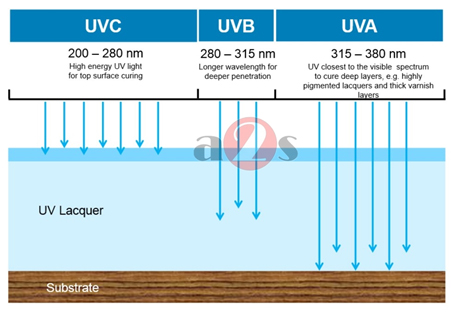 UV1