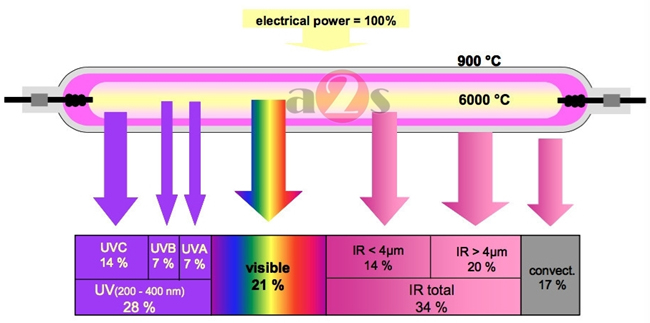 UV2